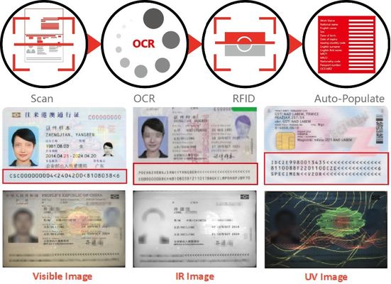 Classic Passport Reader Machine Device for Airport Document Checks 24 Bit Colour Depth