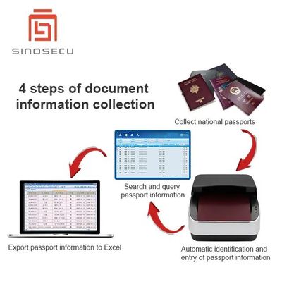 Sinosecu Travel Agency Passport Data Entry System After-sales Service Included