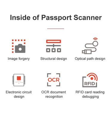 Auto-Detect and Scan Support ICAO Doc 9303 Software Development Kit SDK in Black Color