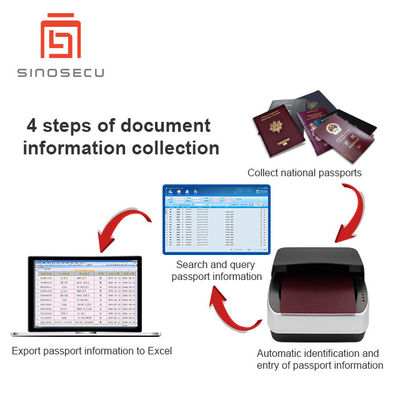 Quickly Collect and Enter ID Documents with Passport Entry System's USB 2.0 Interface