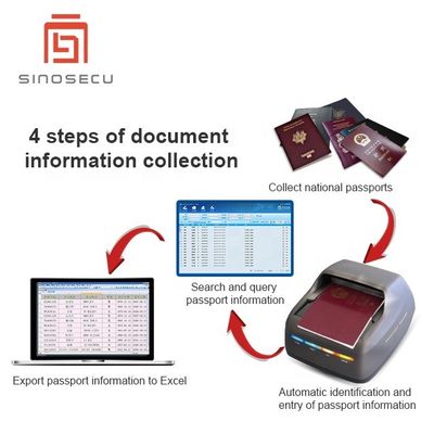 Passport ID Card and Driving License Reader ICAO 9303 MRZ Decoder with SDK Integration