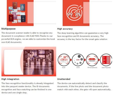 SINOSECU Identity Passport Verification Reader for Secure Passport and ID Card Checks